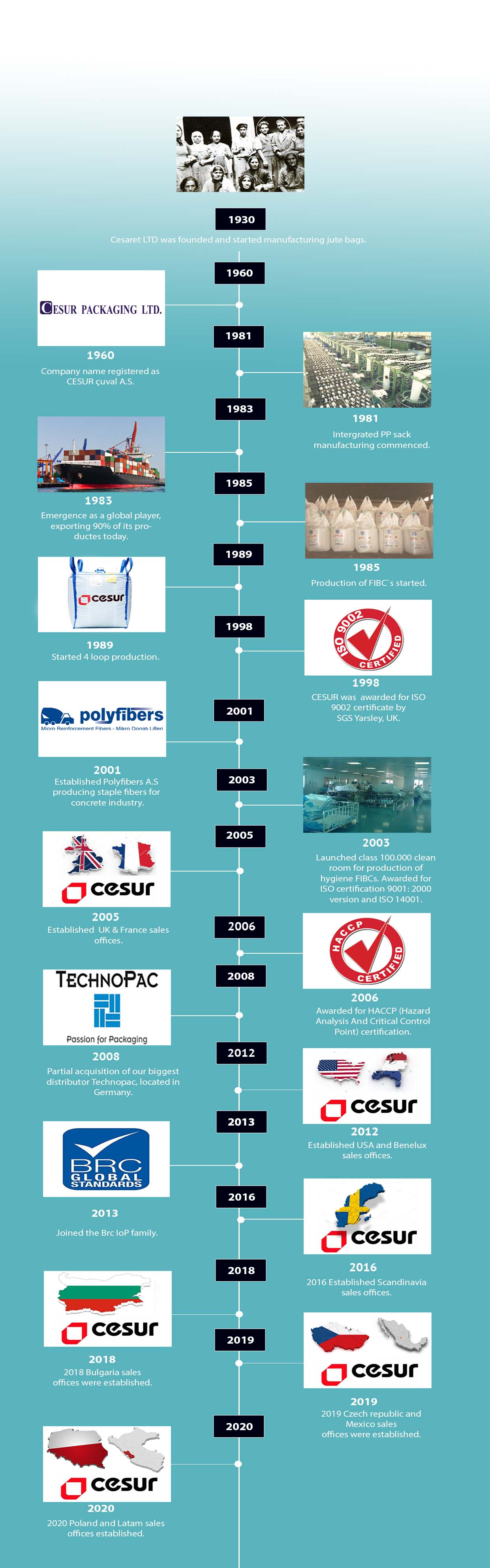 Bigbag We are Turkey`s longest established big bag company