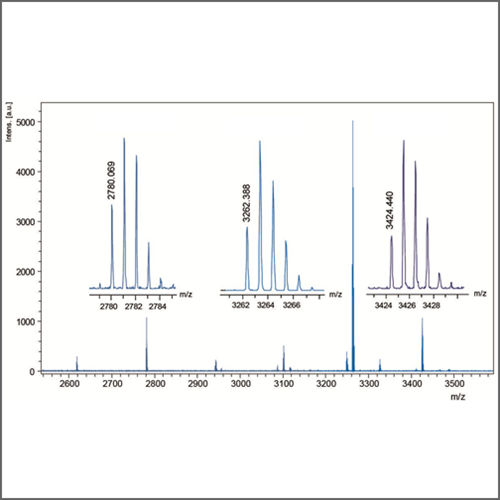 Optical Density Measurement (OD600) Testing Services Test