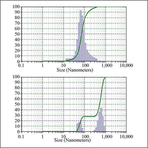 Optical Density Measurement (OD600) Testing Services Test