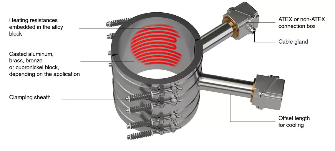 Castin heaters Cetal