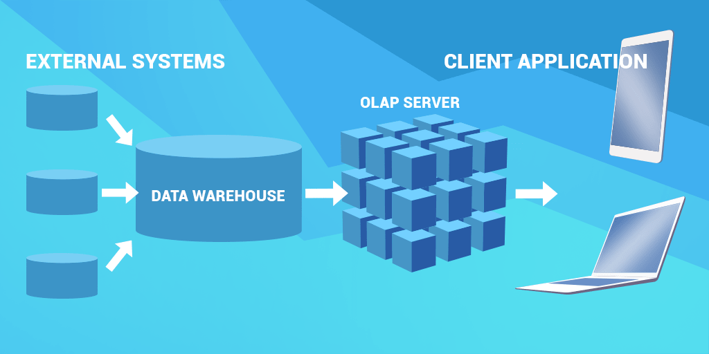 Data Warehouse Tudo o que você precisa saber! Cetax