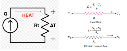 Heat Flow and Temperature Difference in an Air Coil Inductor CET