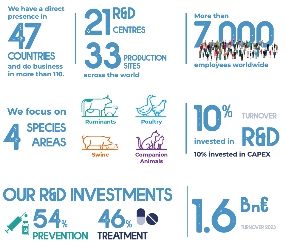 Ceva at a glance Ceva Santé Animale