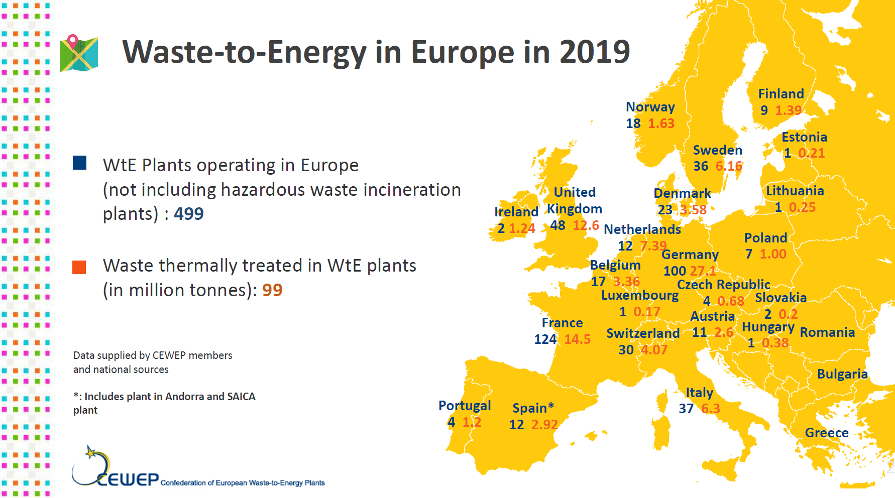 CEWEP The Confederation of European WastetoEnergy Plants