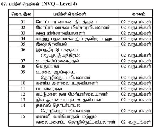 Admission for full time NVQ 04 courses Srilanka german training