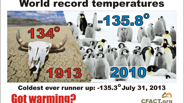 Earth’s All Time Record High Temp Set in 1913 — Earth’s All Time Record