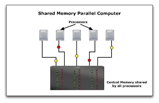 Parallel computing CFDWiki, the free CFD reference