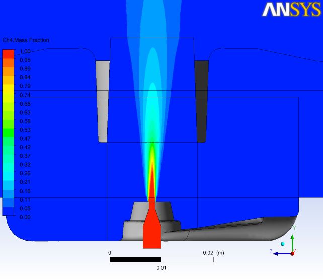 CFDLab Department of Energy Politecnico di Milano