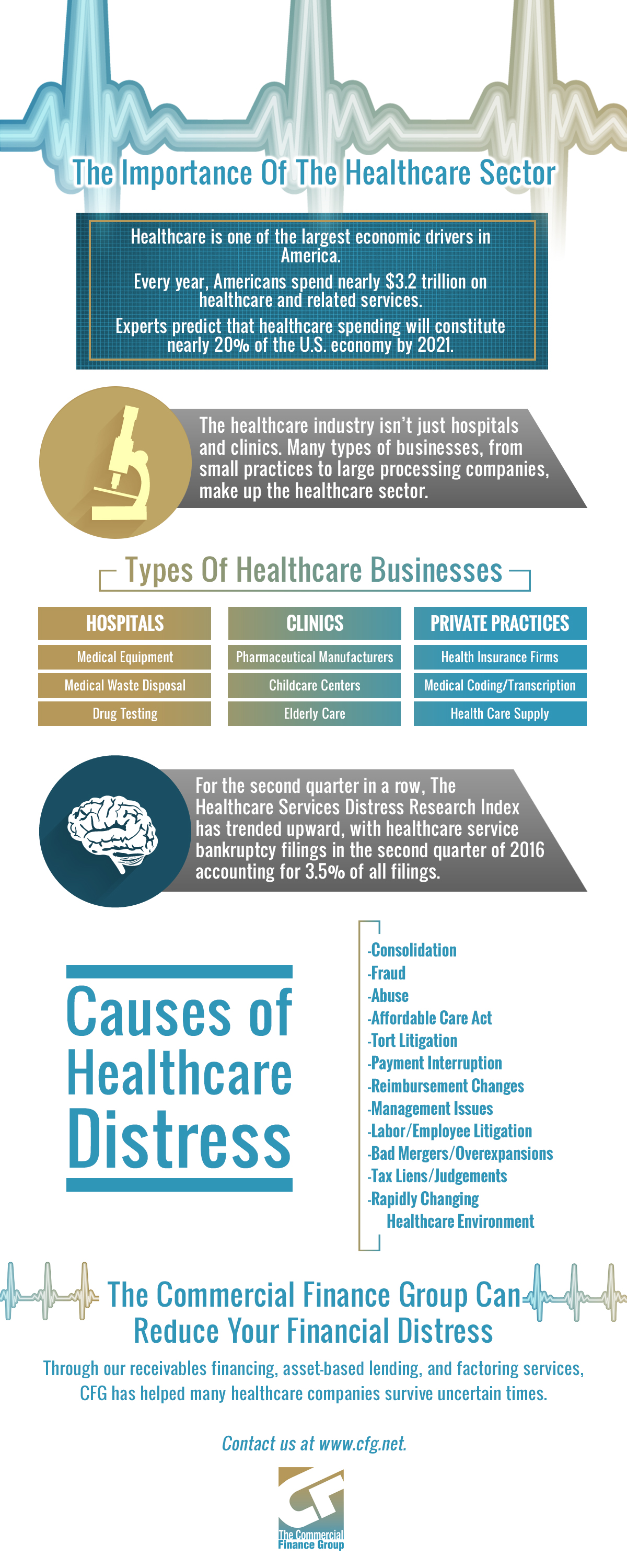 Receivables Financing Atlanta Healthcare Industry Distress [Infographic]