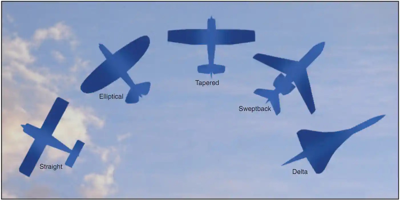 Aircraft Components & Structure