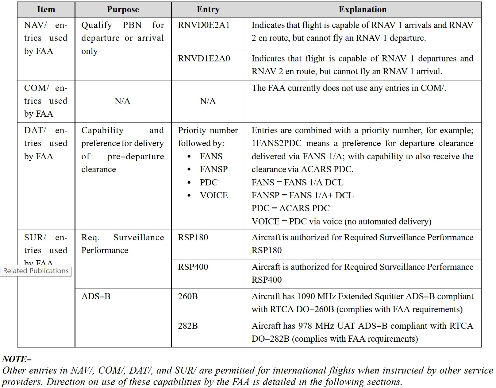 Vfr Minimum Ceiling Shelly Lighting