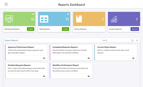 Online BPM Tool for Business Get Started for Free Cflow