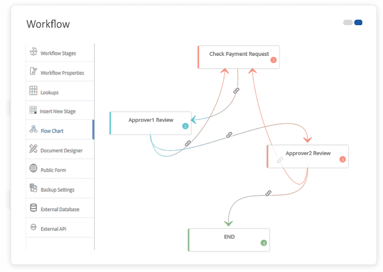 Visual Workflow Builder Drag and Drop Workflow Cflow