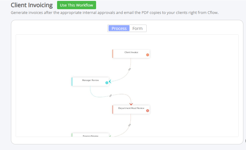 Approval Form Templates Automate & Accelerate Approvals Cflow