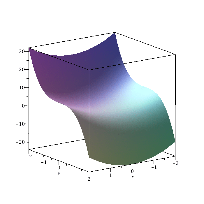 Maple Tutorial II 3D plotting