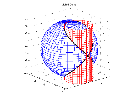 MATLAB TUTORIAL for the second course 3D Plotting