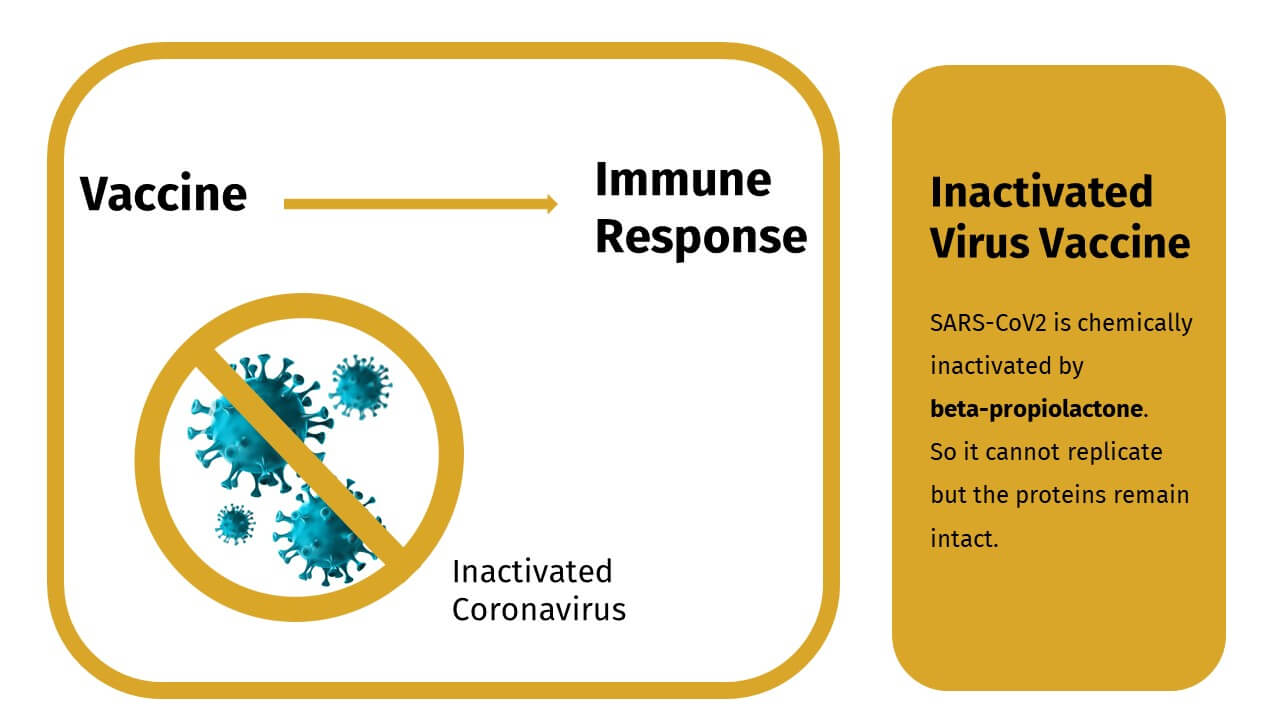 BetaPropiolactone in Vaccine Production Cfm Oskar