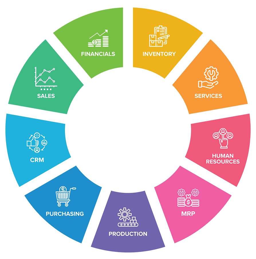 AI and Automation Embrace the Future or Get Left Behind CFO Tech