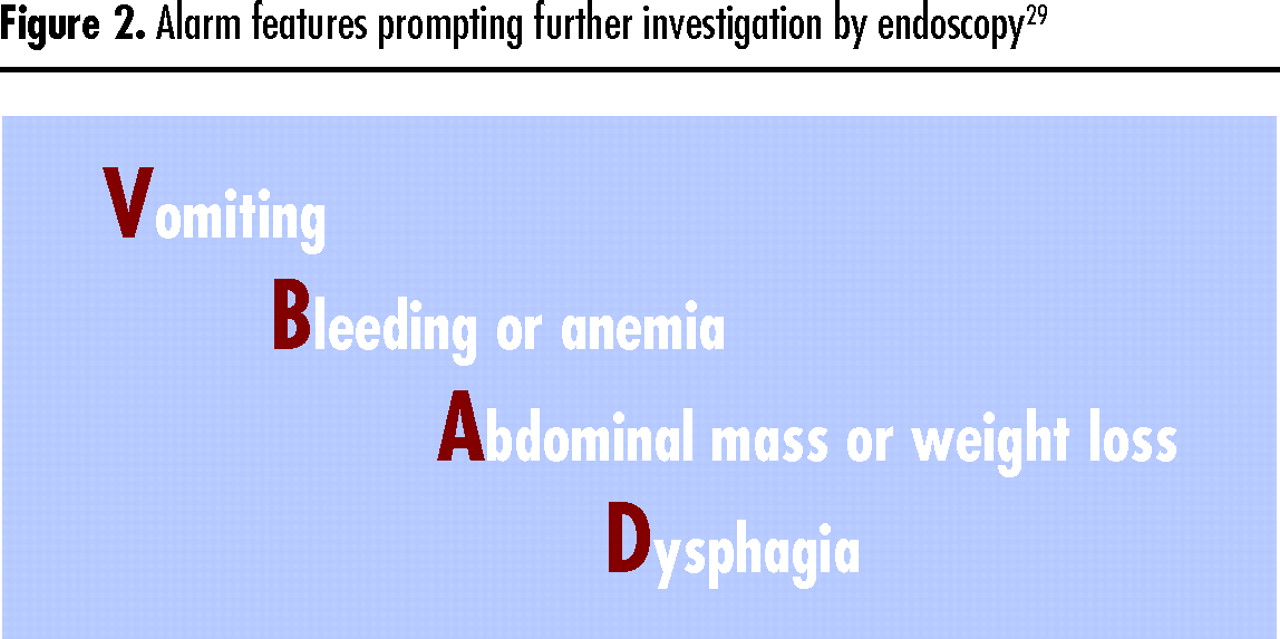Approach to managing undiagnosed chest pain The College of Family