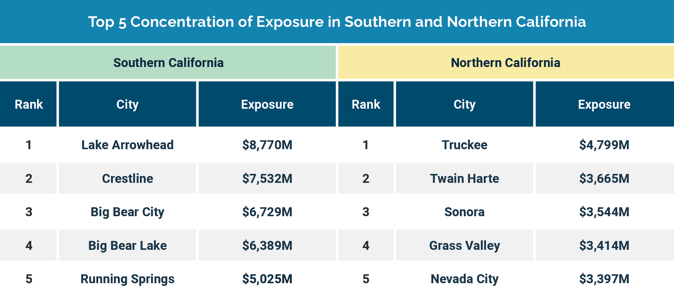 Key Statistics & Data The California FAIR Plan