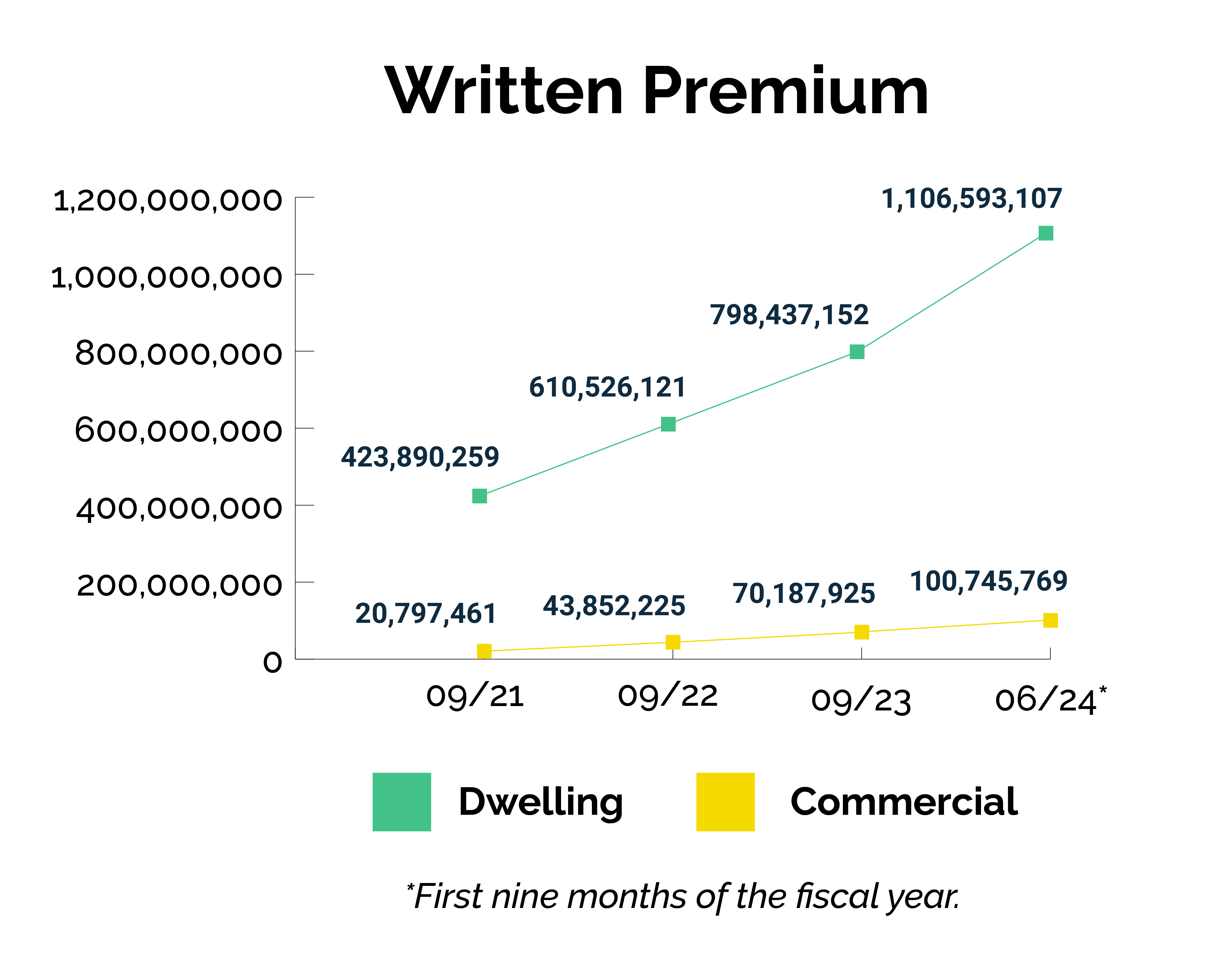 Key Statistics & Data The California FAIR Plan