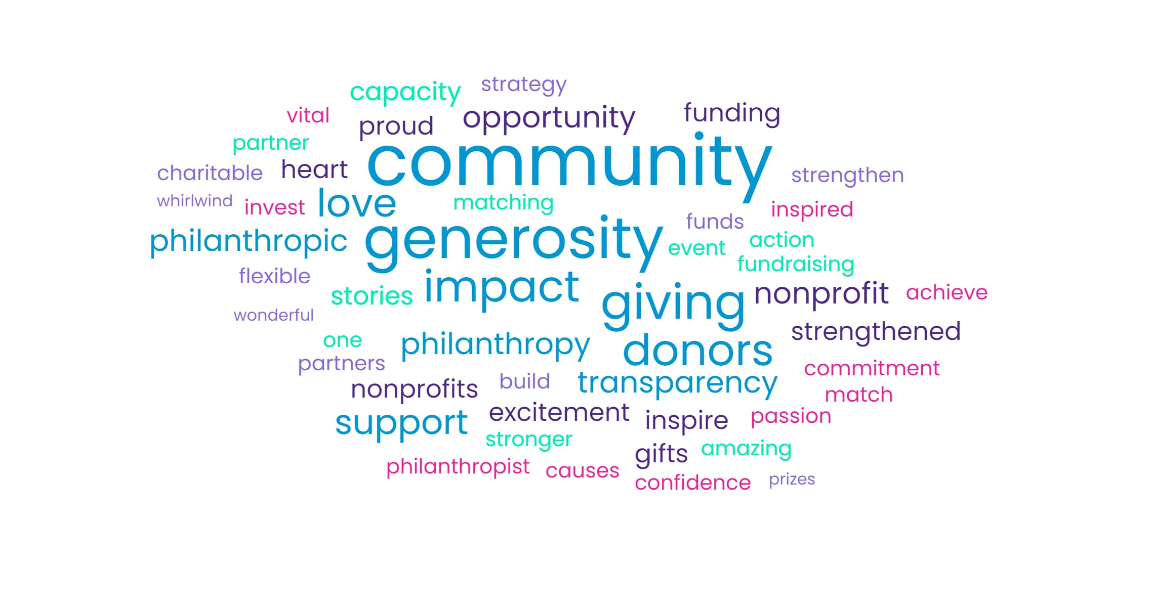 Generosity, Love, and Opportunity