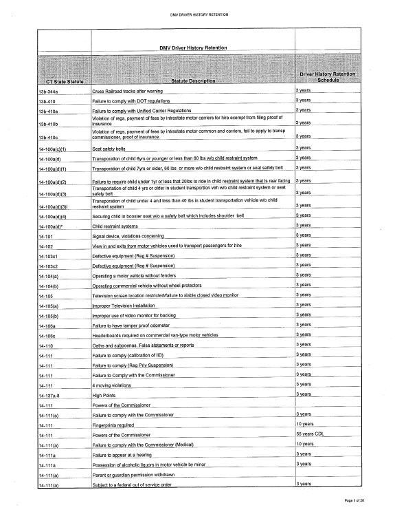 DRIVING HISTORY RECORD RETENTION