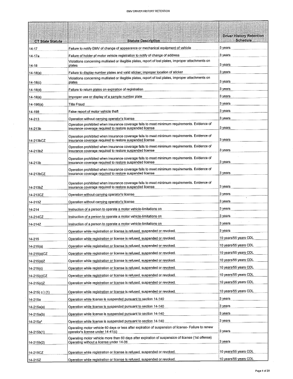 DRIVING HISTORY RECORD RETENTION