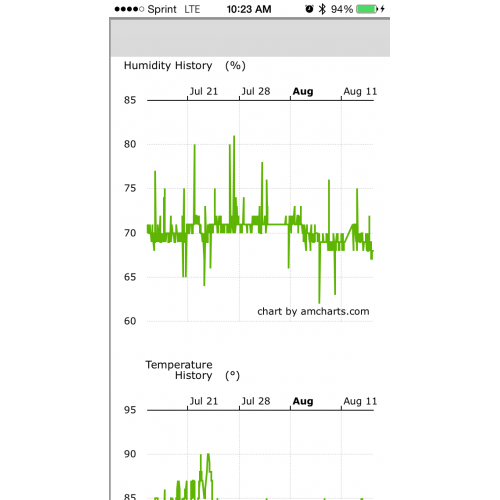Cigar Oasis WiFi Attachment Module