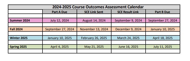 Course Assessment Columbia Community College