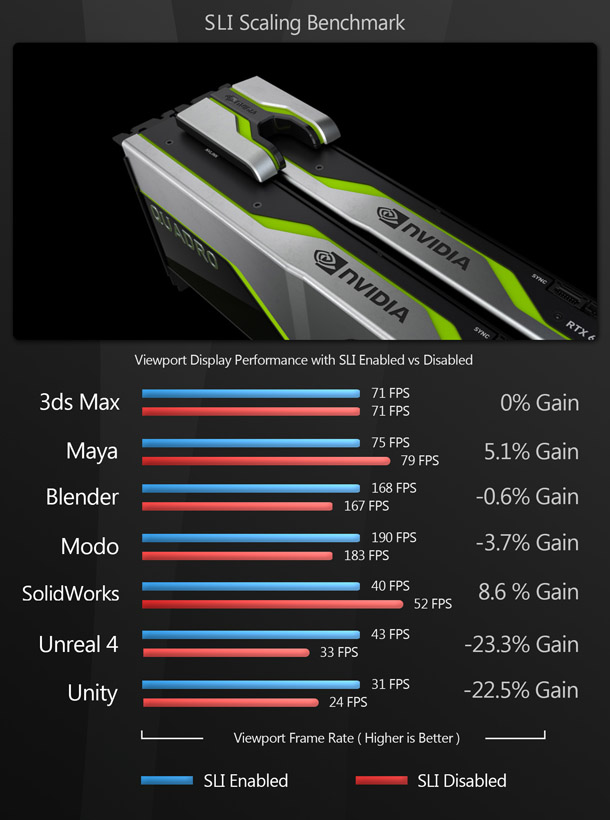 Group test Nvidia Quadro, Titan and GeForce RTX GPUs CG