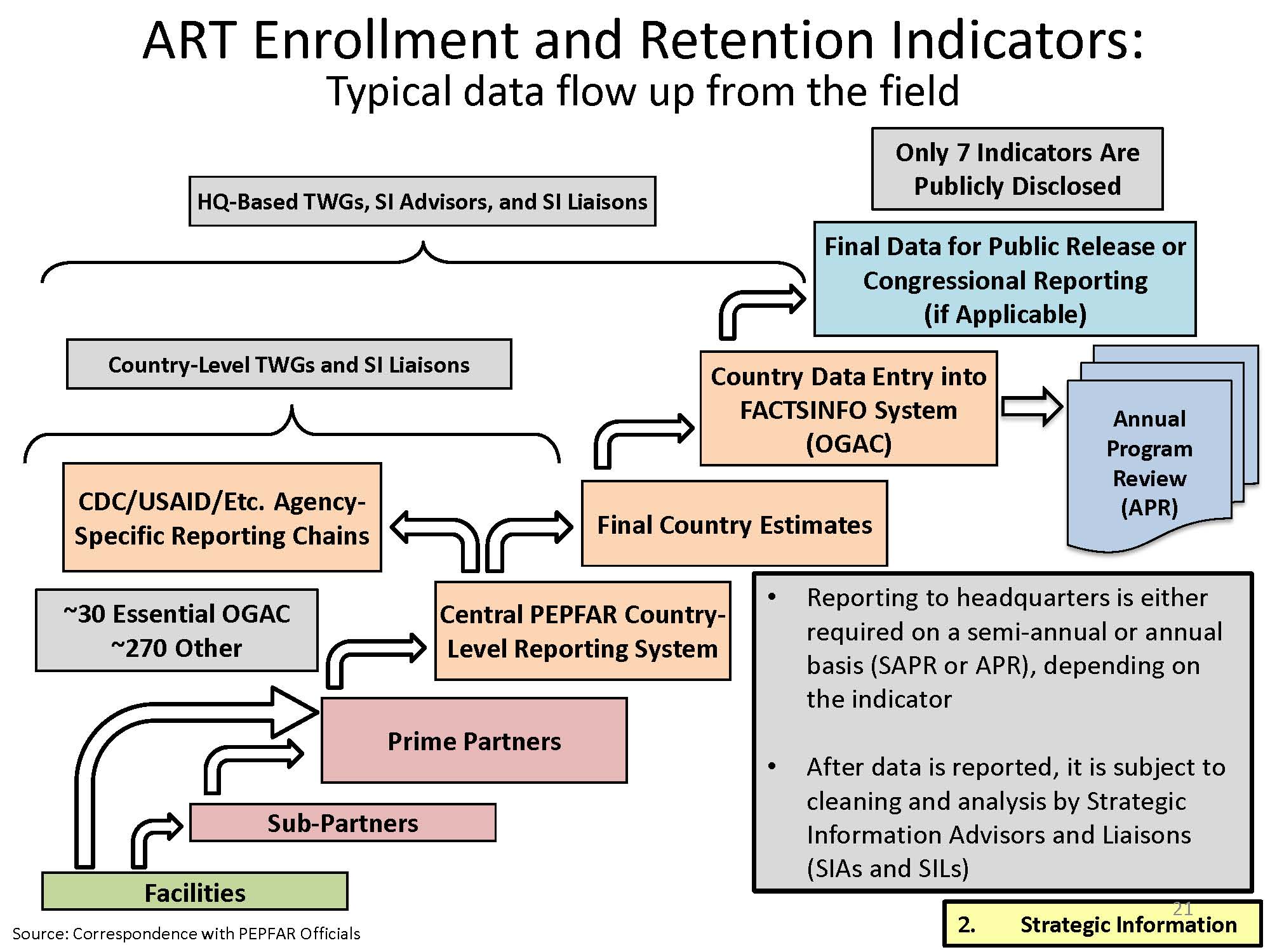 Institute of Medicine Pushes PEPFAR on Data Collection, Disclosure