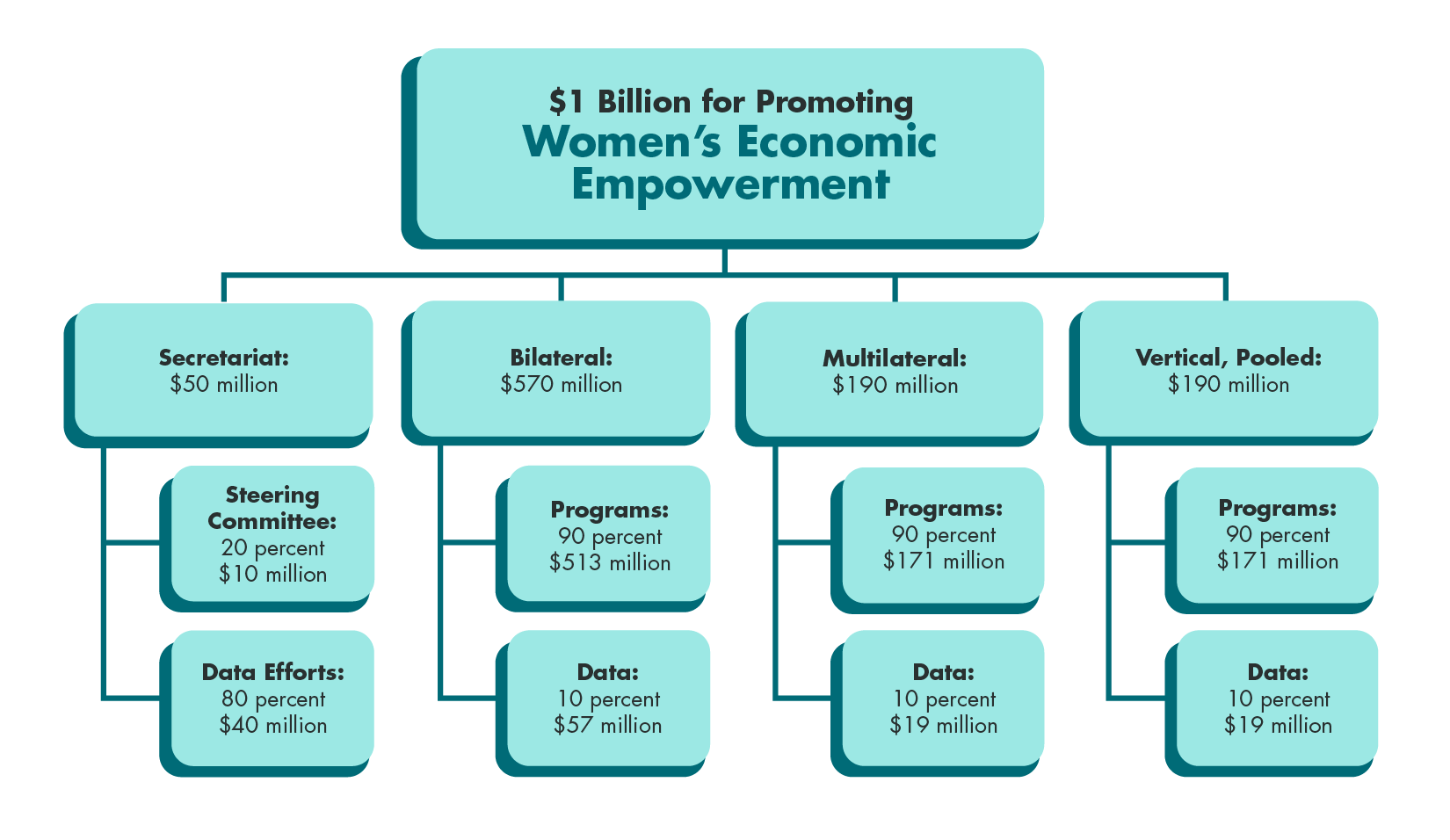 A Smart Investment 1 Billion for Promoting Women’s and Girls