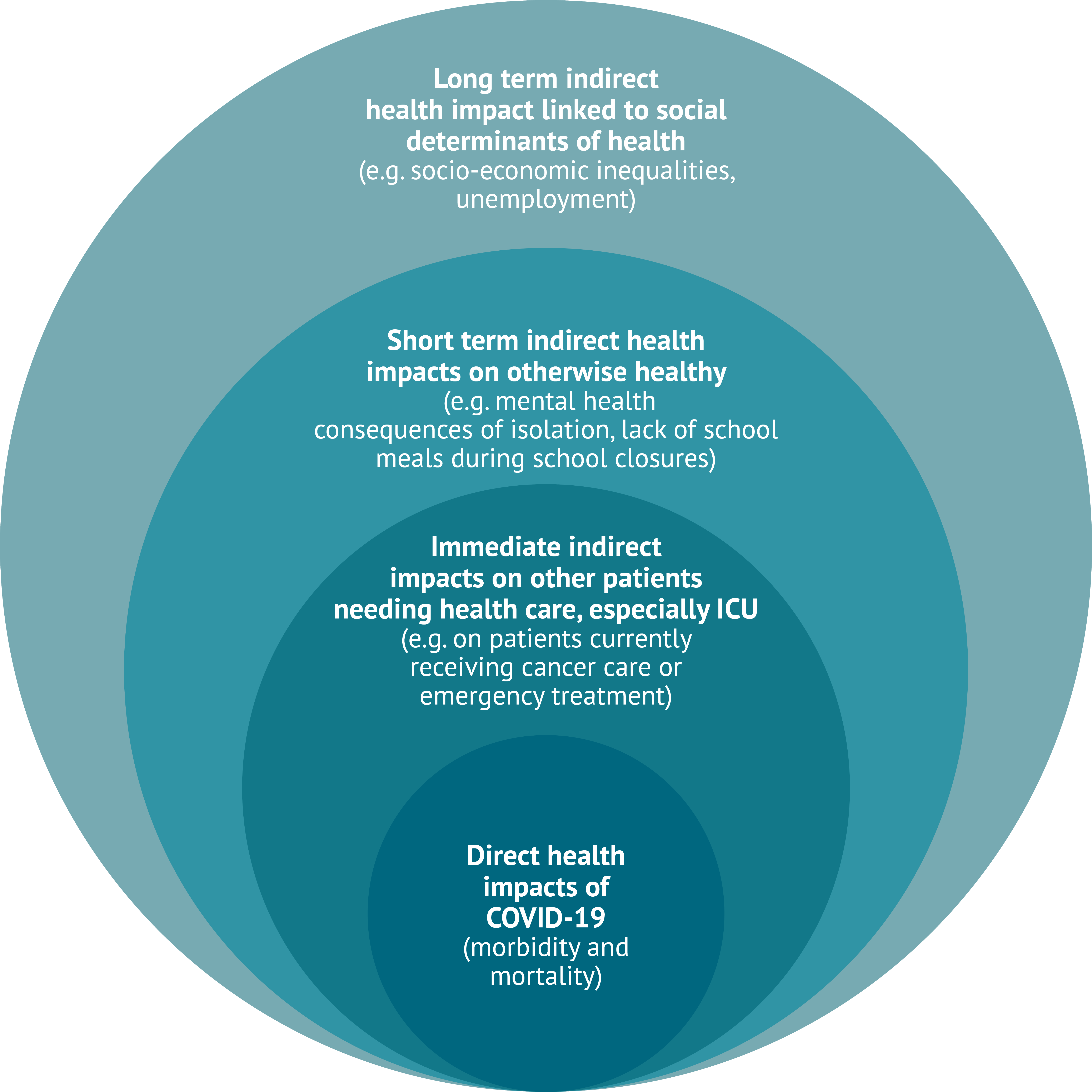 UK Response to COVID19 Urgent Need for An Inclusive Transparent
