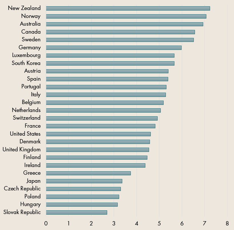 Which Countries Have the Best Migration Policies? Center For Global