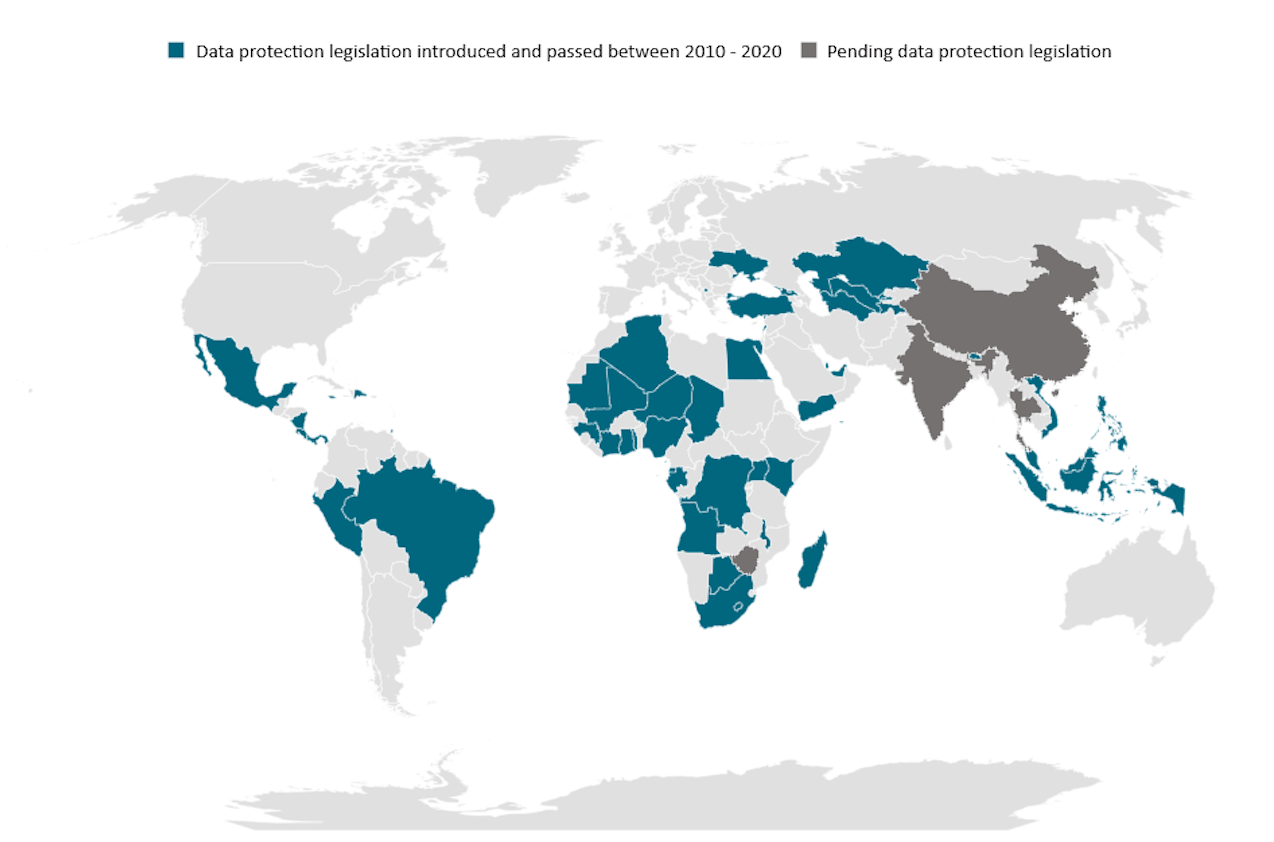 Governing Data for Development Where Are We Now? Center