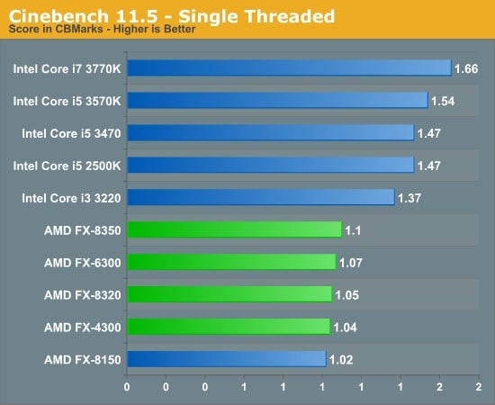 Intel Core vs AMD Ryzen CPUs in January 2024 (Benchmarks & Comparison)