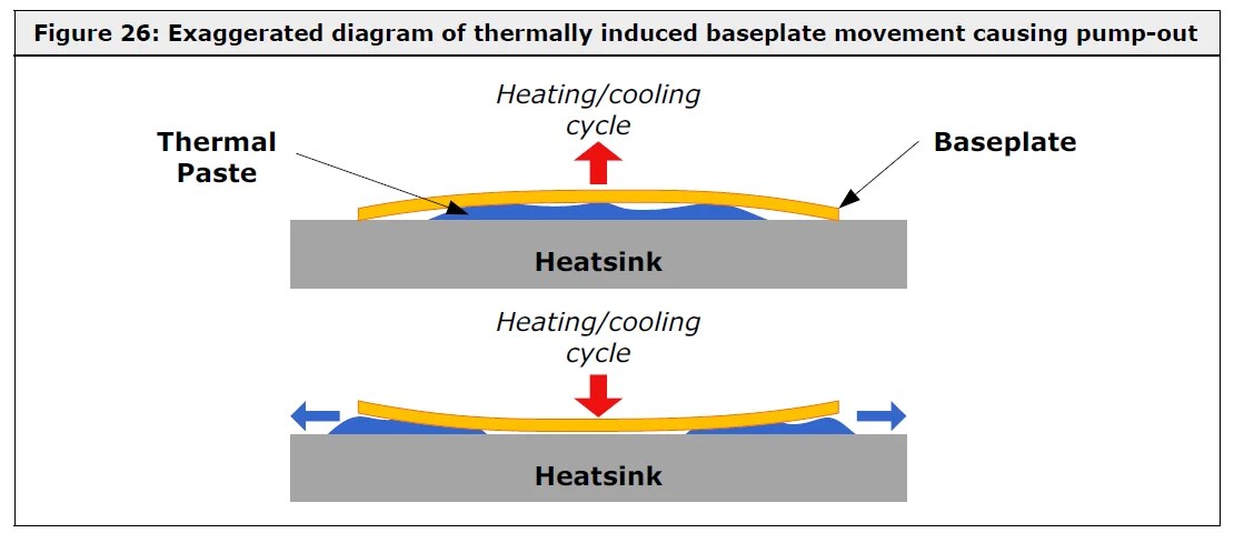 How long does Thermal Paste last? (Applied and Stored)