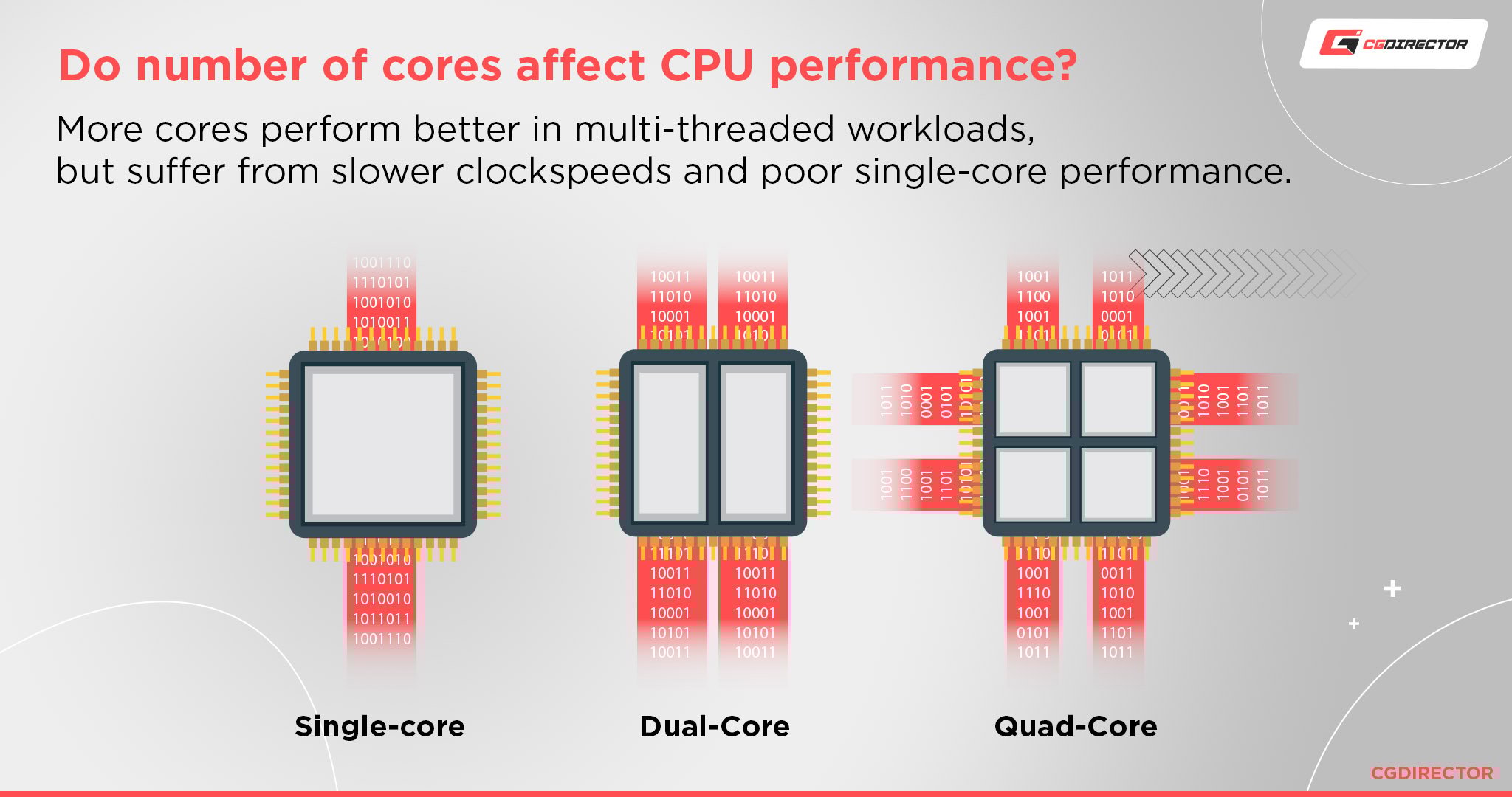 CPU Base Clocks vs Boost Clocks What are they and what are the differences?