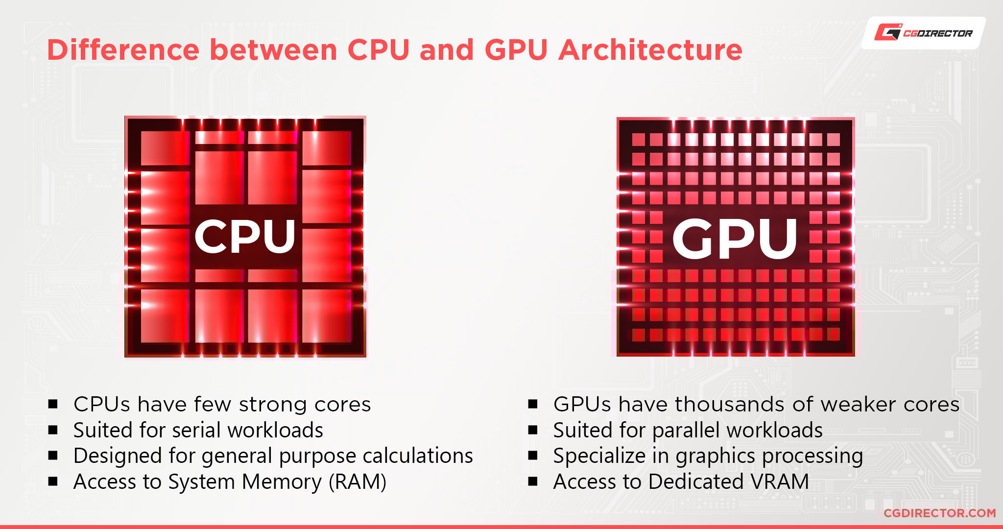Guide to GPU Core Clocks & Memory Clocks Everything You Need To Know
