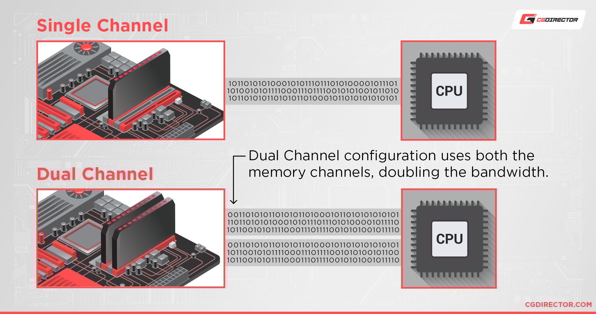2 vs 4 RAM Modules Are There Any Differences?