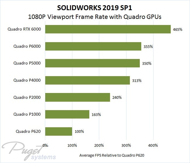 Solidworks System Requirements & PC [2024 Update]