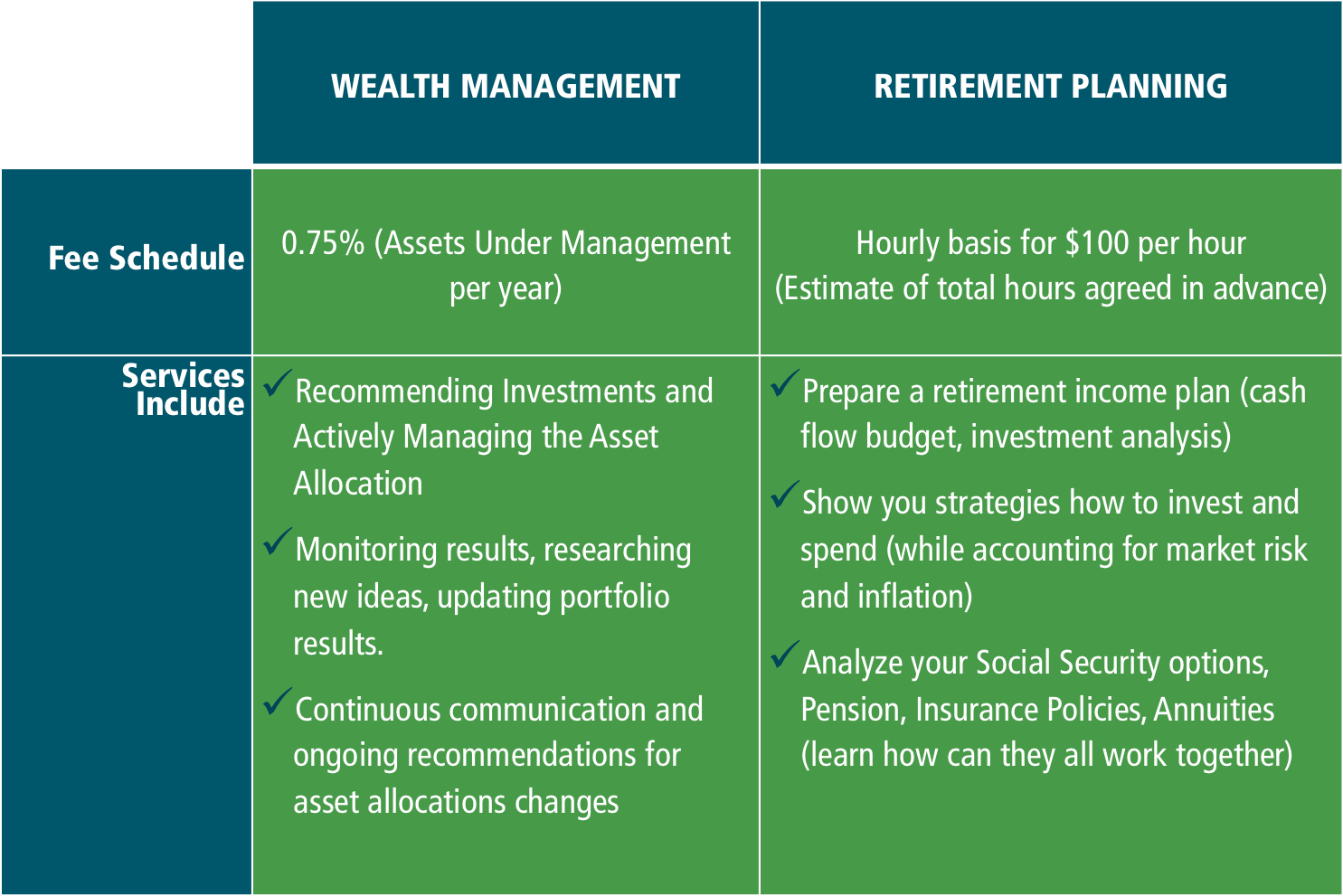 fee schedule Wealth Management Fee Only Financial Planner FeeOnly Financial Advisor