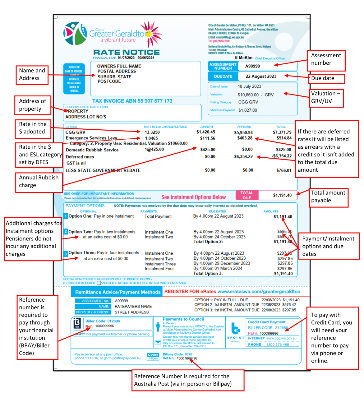 My Rate Notice Explained » City of Greater Geraldton