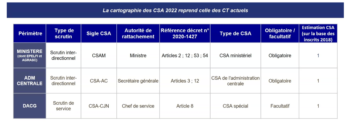 Calendrier Élections Professionnelles 2023 Compte Rendu Cgt De La Réunion Sur Les Élections Professionnelles 2022 (Définition Et Périmètre Des Instances À Compter De 2022) – Cgt Insertion Probation