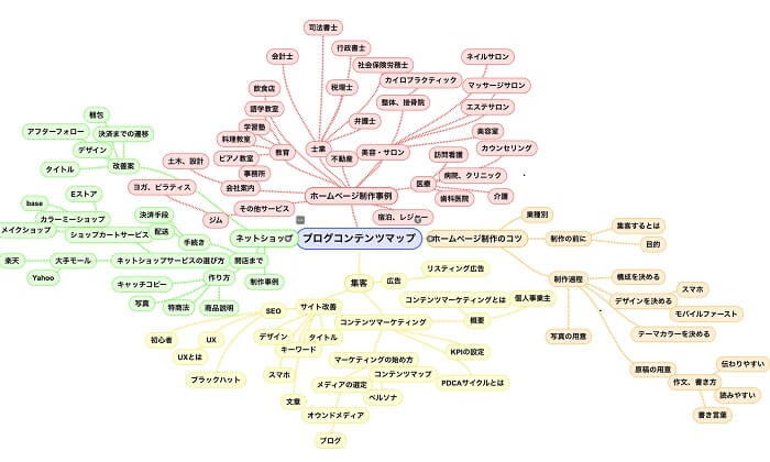 コンテンツマップ / å®Ÿè·µè§£æž ç‰¹é›†ä»⃜ Directa ãƒ‡ã‚£ãƒ¬ã‚¯ã‚¿ é€šè²© Ec è³‡æ