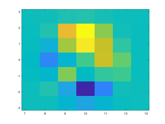 demresize documentation