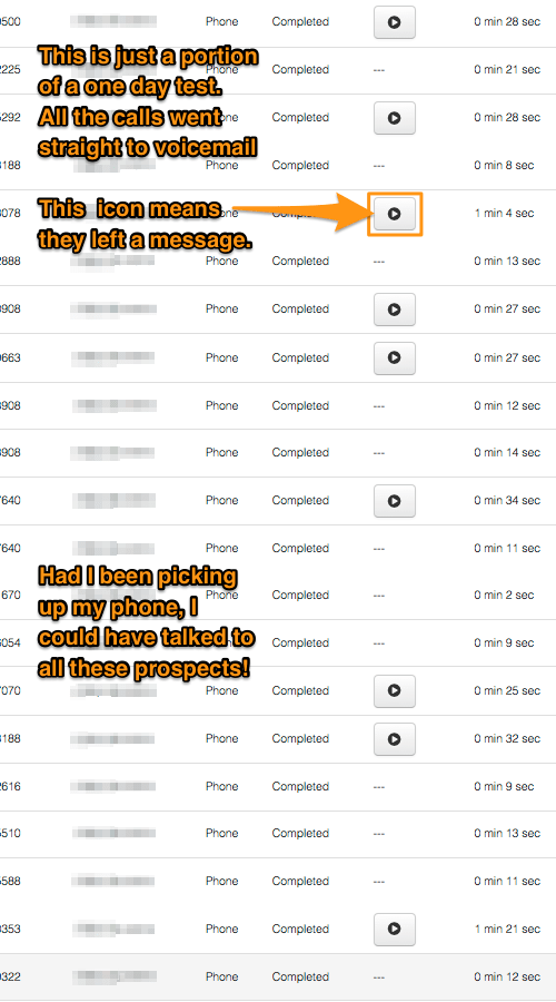 Phone Call Generator System