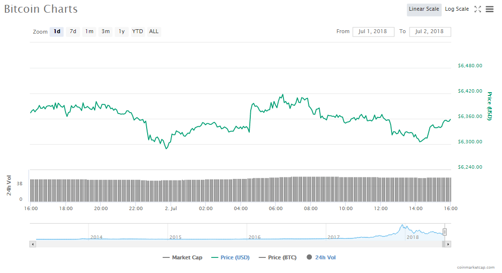 All Cryptocurrencies List of all cryptocurrencies with live prices.