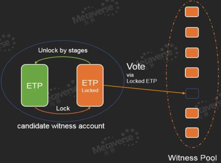 Metaverse ETP Review Keeping Your Digital Identity on